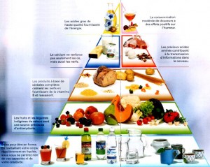 une alimentation saine et variée pour une bonne santé