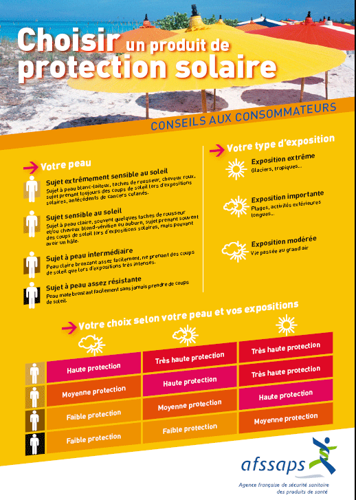 choisir protection solaire choisir protection solaire